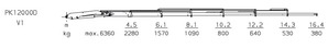 Palfinger-PK-12000D.jpg