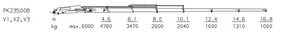 Palfinger-PK-23500B.jpg